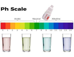 IONIX Liquid ph Tester, Liquid ph Tester for Water, ph Testing Liquid, Water ph