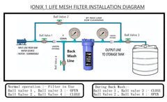 IONIX Whole House Water Pre Filter with SS 304 Grade