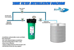 Ionix Whole House Water Filter with Glycerine Pressure Guage