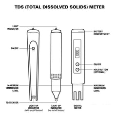 IONIX TDS Meter, TDS meter for water testing best, TDS meter