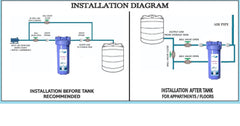 IONIX German Quality Cartridge Water filter for Overhead tank