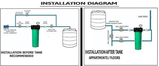 UPVC Tank Filter - Installation Kit for Bypass + Main + backwash line