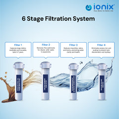 Ionix Ultimate - 6 Stage - Tank - Mainline Water Filtration System