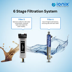 Ionix Ultimate - 6 Stage - Tank - Mainline Water Filtration System